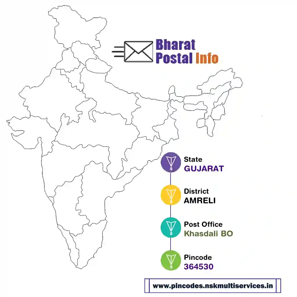 gujarat-amreli-khasdali bo-364530